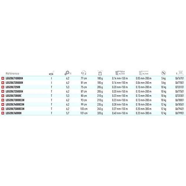 Découvrez notre test complet du moulinet Daiwa Legalis Lt 2026 2500 : analyse des caractéristiques, avantages et conseils pour la pêche réussie.