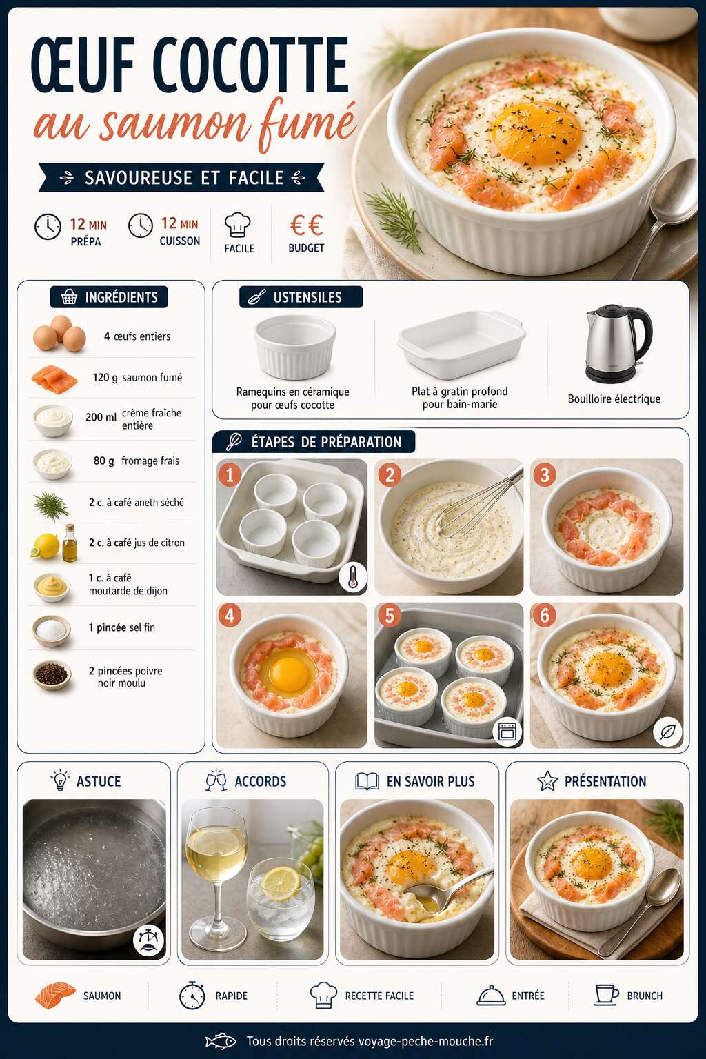 Fiche recette Oeuf Cocotte Au Saumon Fum&eacute; : recette Savoureuse Et Facile