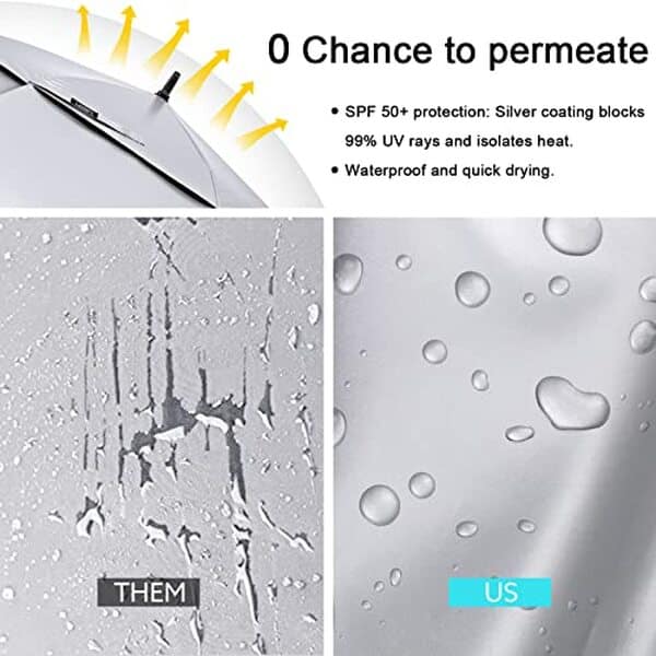 Découvrez notre test complet du parapluie de golf G4Free : grande taille, robustesse exceptionnelle et protection anti-UV pour vos parties de golf et sorties en plein air.