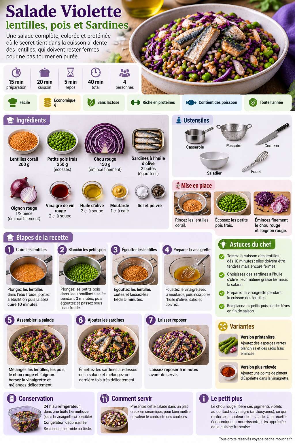 Fiche recette Salade Violette : lentilles, pois et Sardines Fiche recette Salade Violette : lentilles, pois et Sardines