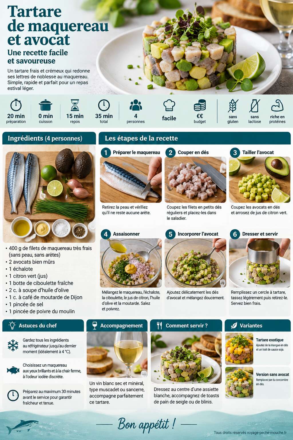 Fiche recette Tartare de maquereau et avocat : recette facile et savoureuse Fiche recette Tartare de maquereau et avocat : recette facile et savoureuse